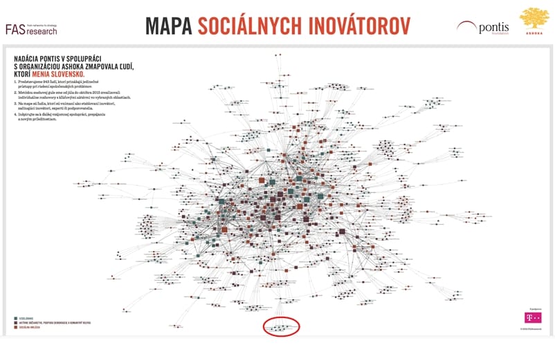 Mapa sociálny inovátorov - Angličtina Rýchlo
