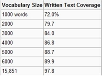 tabulka-vocabulary